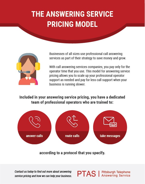 Answering Service Pricing Model